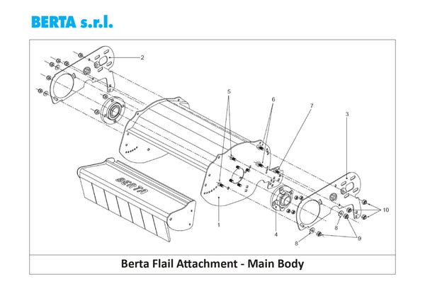 Konfig diagram
