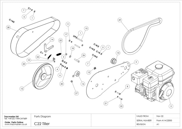 Konfig diagram