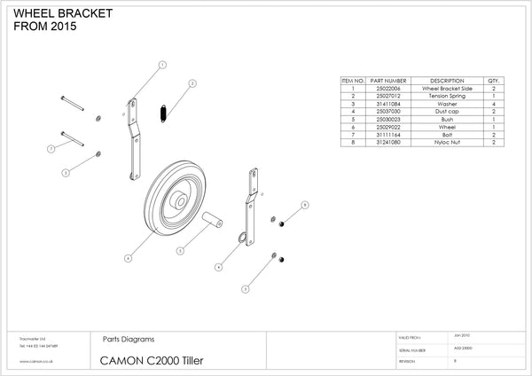 Konfig diagram