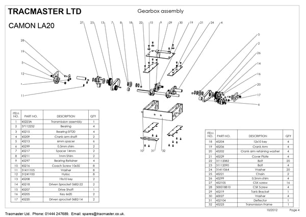 Konfig diagram