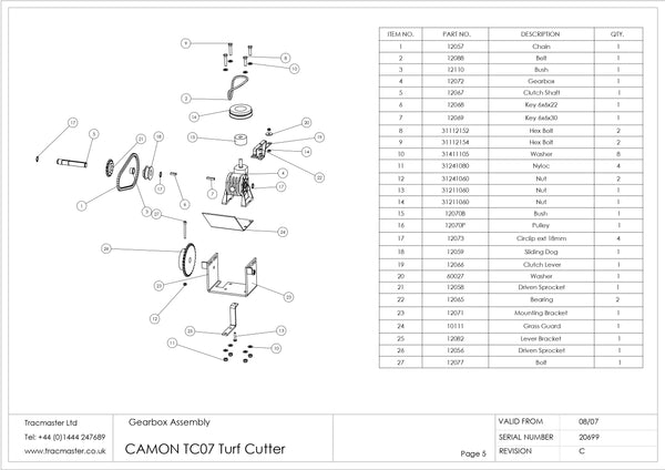 Konfig diagram