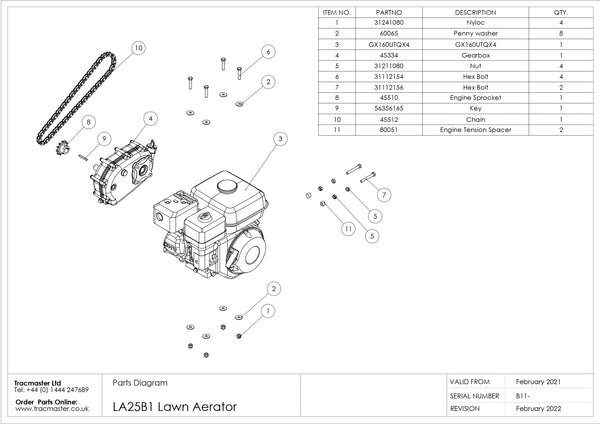 Konfig diagram