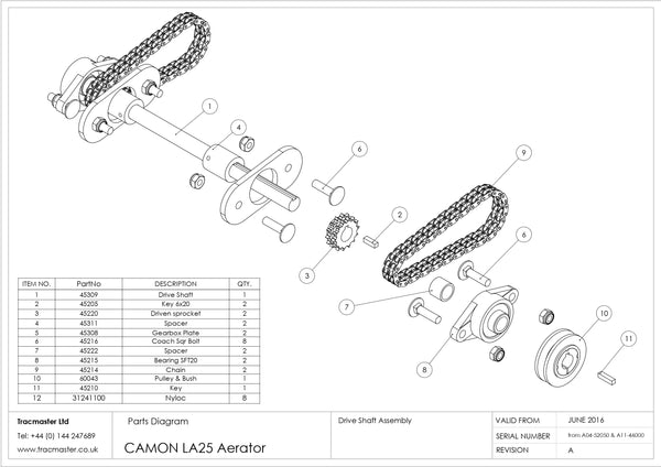 Konfig diagram