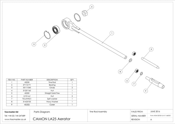 Konfig diagram
