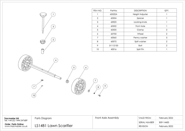 Konfig diagram