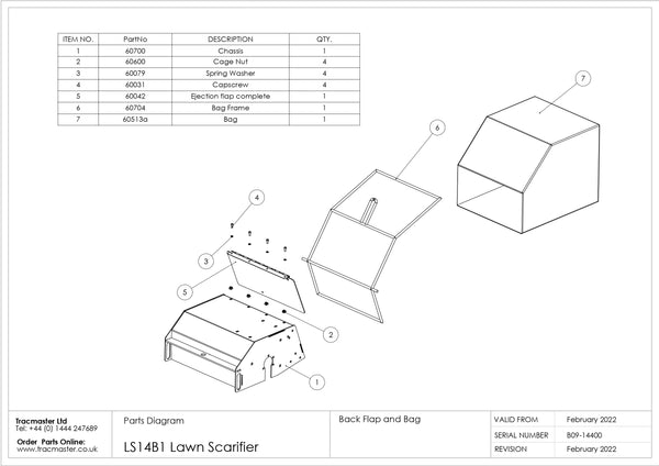 Konfig diagram