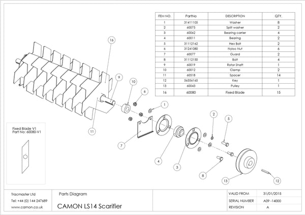 Konfig diagram