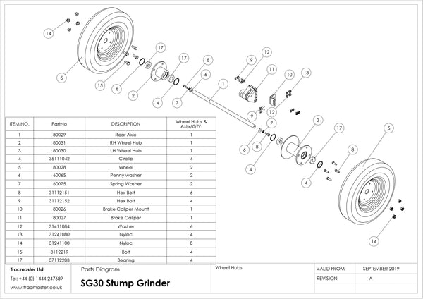 Konfig diagram