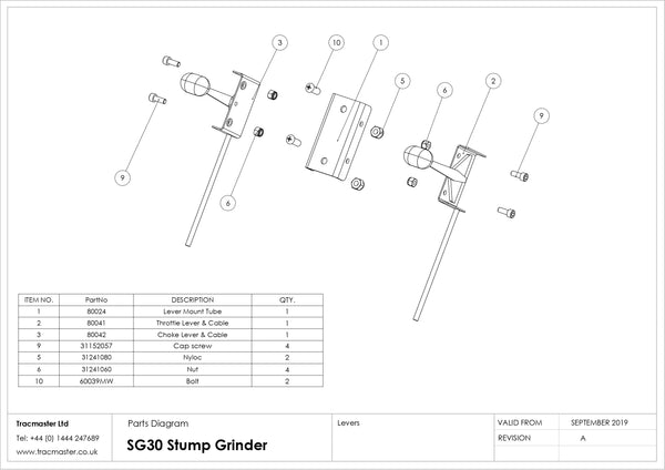Konfig diagram
